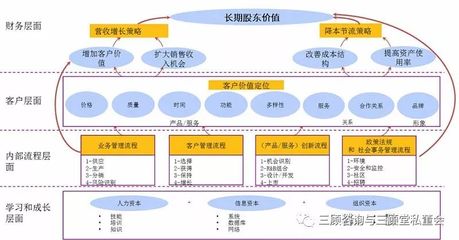 戰略預見與組織協同 廣安愛眾集團戰略管理咨詢案例洞察