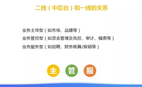 員工很勤快效率卻很低，餐企該怎么辦？