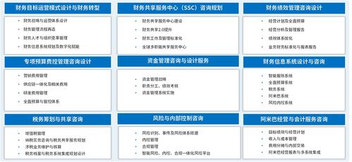 業(yè)財(cái)稅協(xié)同一體化 泛微OA如何助力組織財(cái)務(wù)轉(zhuǎn)型升級(jí)