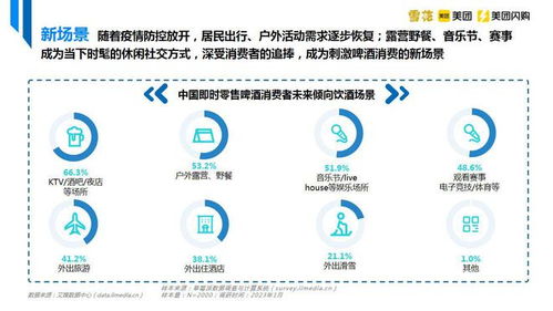 中國即時零售啤酒品類趨勢白皮書 雪花啤酒與美團閃購的協同發展
