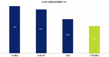 五大表現(xiàn)最佳餐飲股年初迄今平均總回報(bào)率達(dá)20